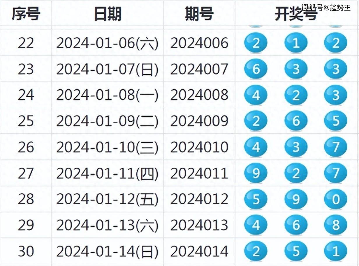 2024新奥开奖记录清明上河图,实证解读说明_eShop94.473