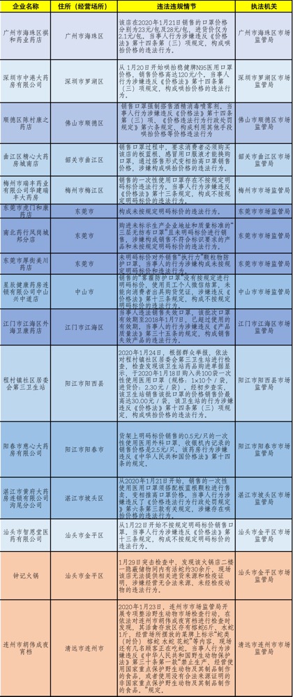 2024澳门天天六开好彩开奖,决策资料解释落实_The49.63