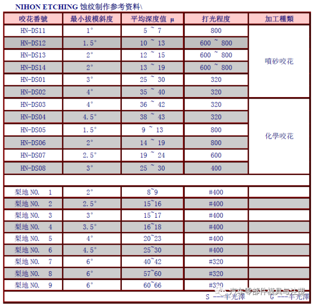 新奥门特免费资料大全火凤凰,全面实施分析数据_10DM31.791