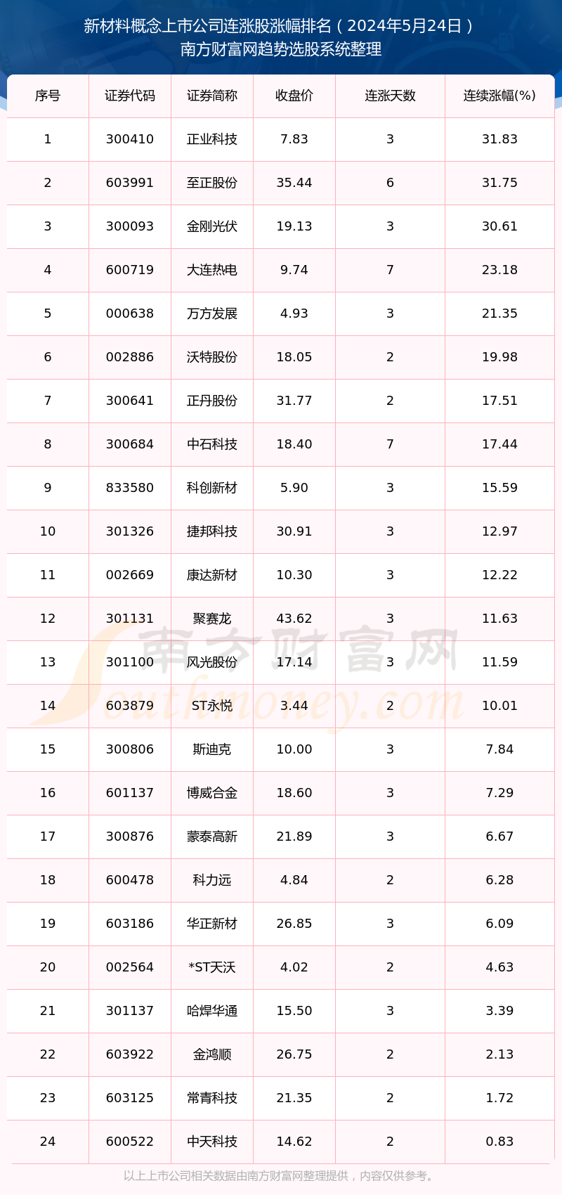 2024年新澳门今晚开奖结果查询,最新正品解答定义_视频版86.802