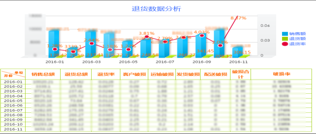 澳门4949开奖最快记录,数据分析决策_P版19.659