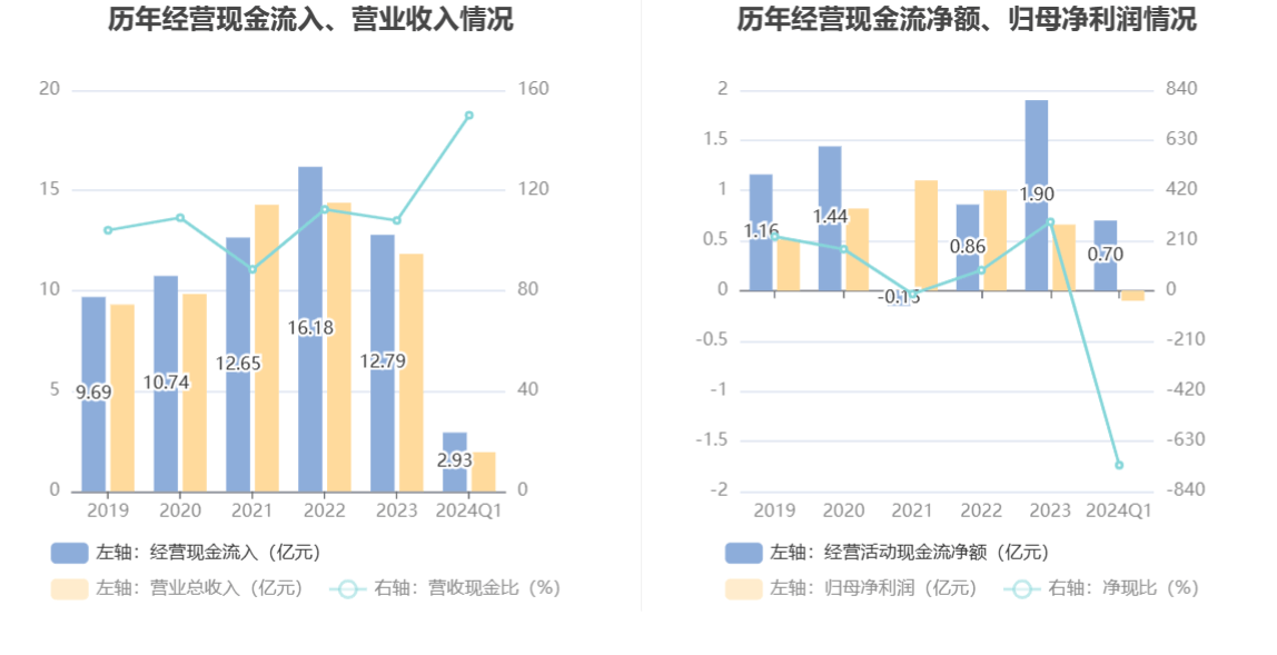 2024澳门资料大全正新版,快速计划设计解答_Chromebook34.954