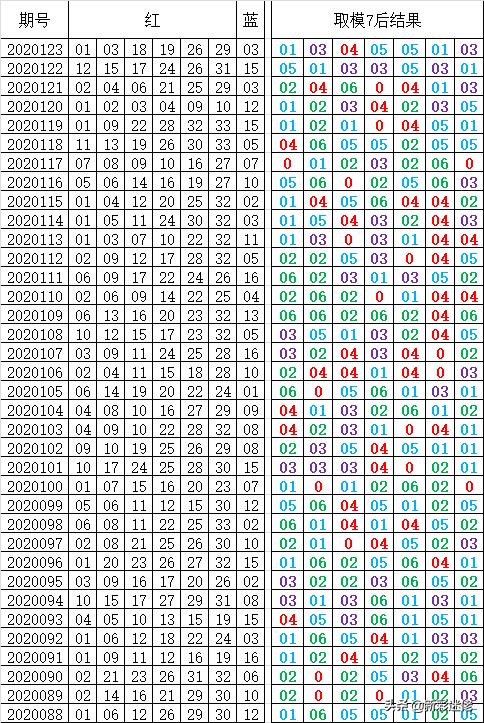 双色球最新结果开奖号,全面解析数据执行_苹果款79.126