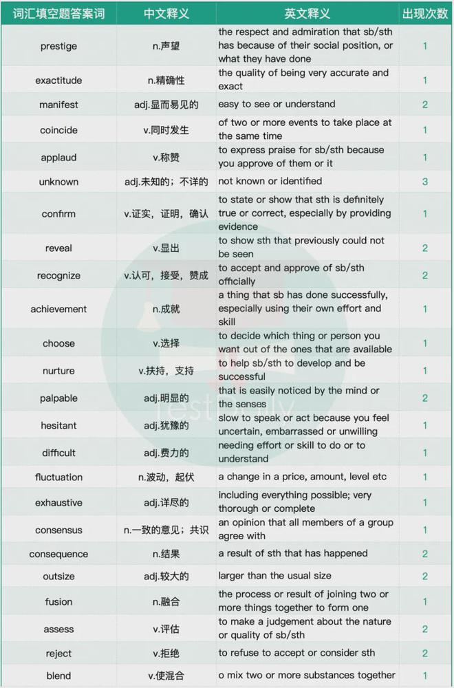 新奥码开奖结果查询,最新答案解释落实_watchOS27.536