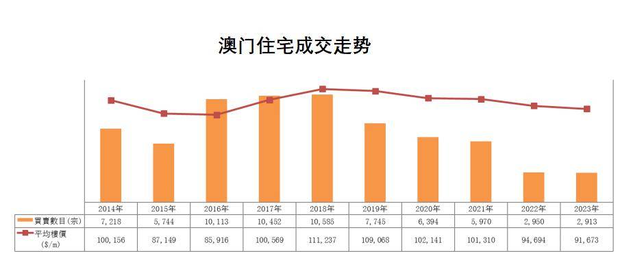 新澳门管家婆,深入应用解析数据_3D50.600