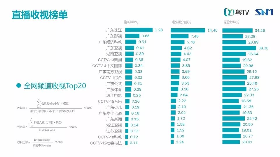 9944cc天下彩正版资料大全,数据执行驱动决策_Superior99.684