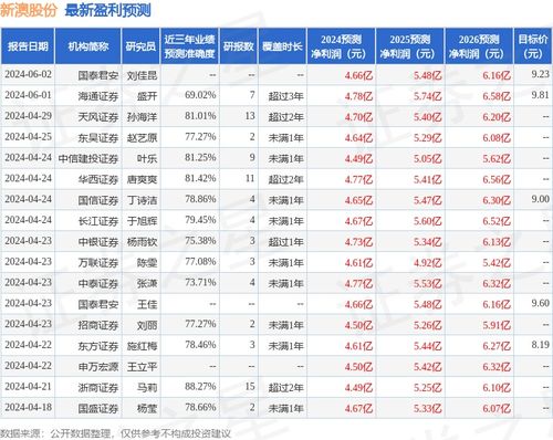 新澳天天开奖资料大全103期,实地考察数据应用_领航版84.78