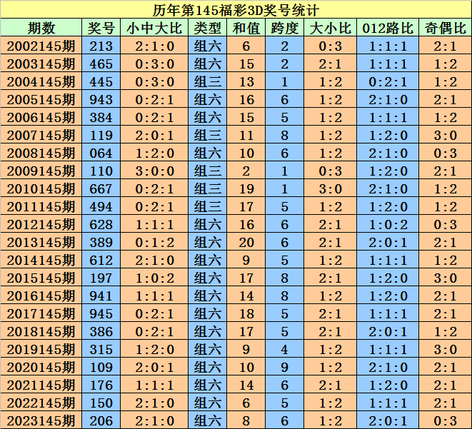 2024澳门天天开好彩大全开奖记录,可靠解答解析说明_豪华款48.245