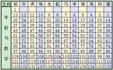 2024十二生肖49码表,深入解答解释定义_Superior61.907