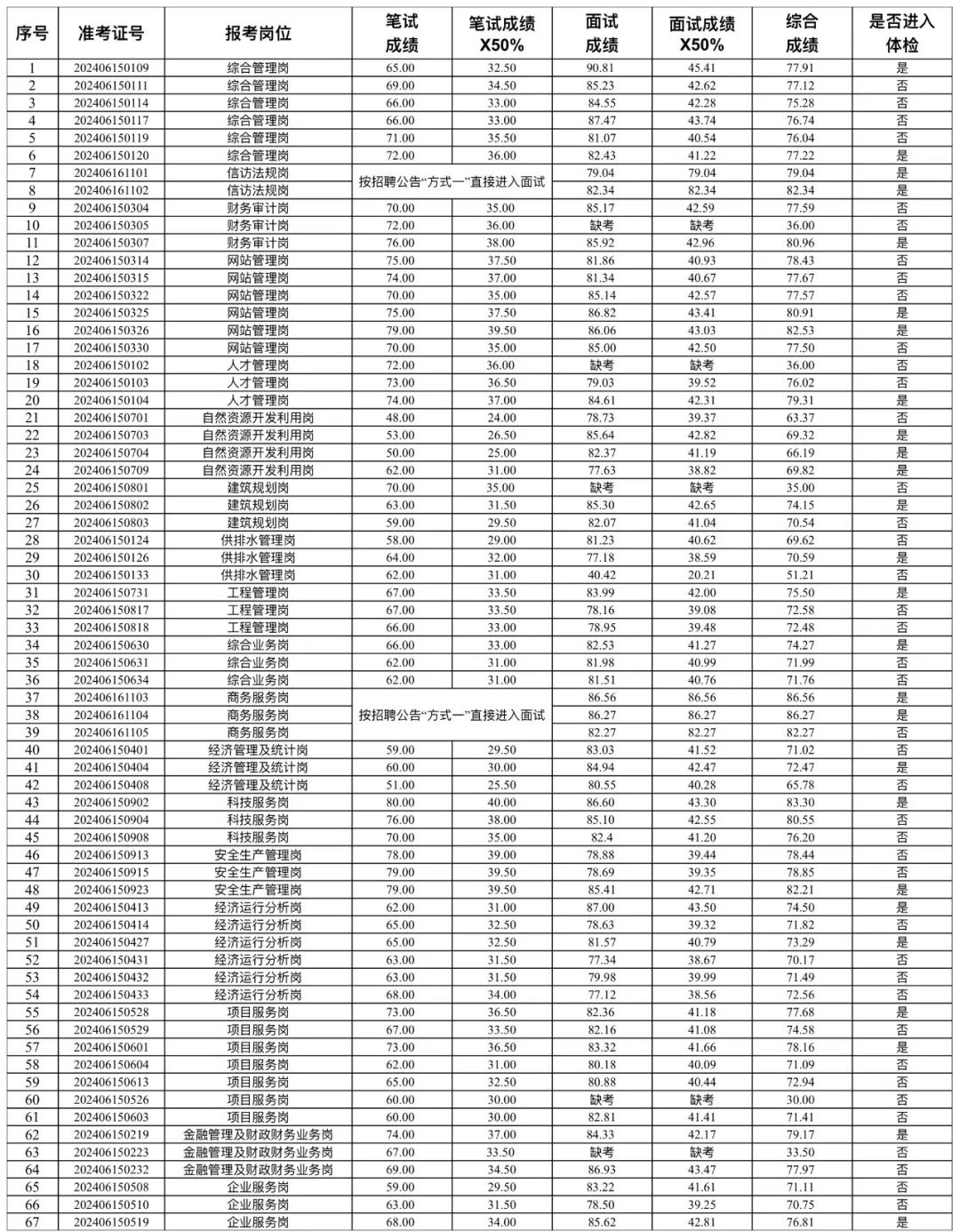 2024年香港6合开奖结果+开奖记录,完善的执行机制分析_基础版54.786