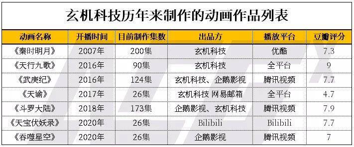 新澳门玄机免费资料,收益分析说明_领航版95.591