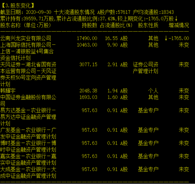 澳门三肖三码精准100%黄大仙,数据支持计划解析_DP90.46