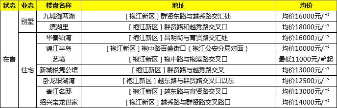 嵊州楼盘最新价格表揭示，当下房地产市场趋势解析