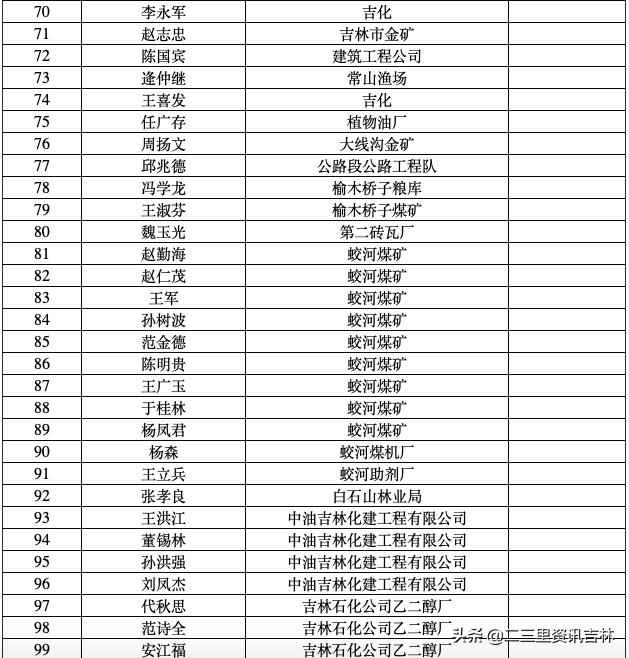 吉林省干部公示，展现新时代领导风采