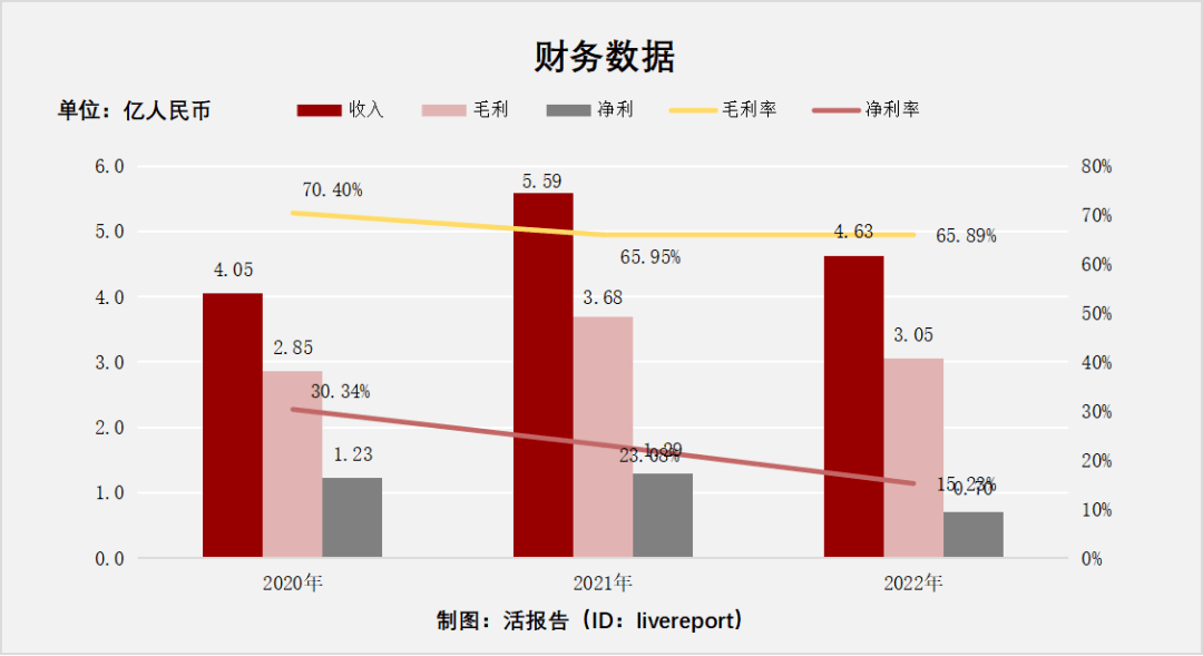 管家婆一码一肖,实践研究解析说明_WearOS40.65