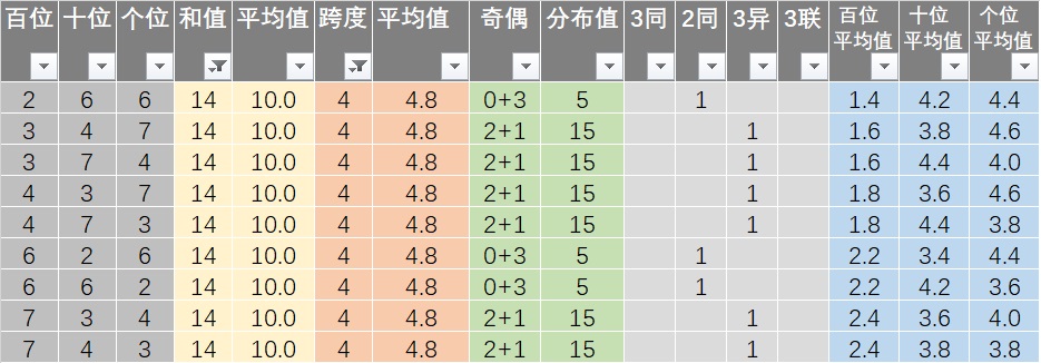 新澳精选资料免费提供,可靠性计划解析_FHD76.376