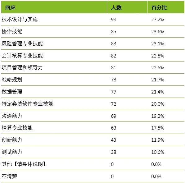 2024新奥资料免费49图片,实地数据分析计划_安卓款14.176