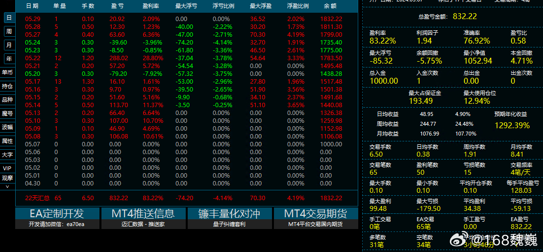 最准一肖一码100%最准软件,持续执行策略_黄金版97.588