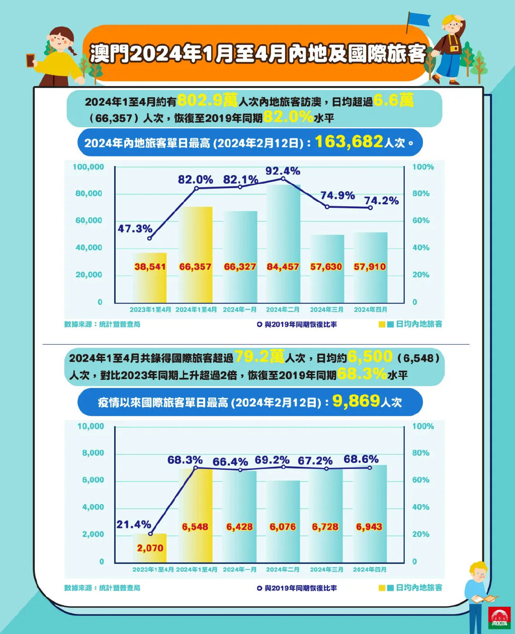 2024新澳门正版免费资本车,全面执行数据方案_HarmonyOS77.541