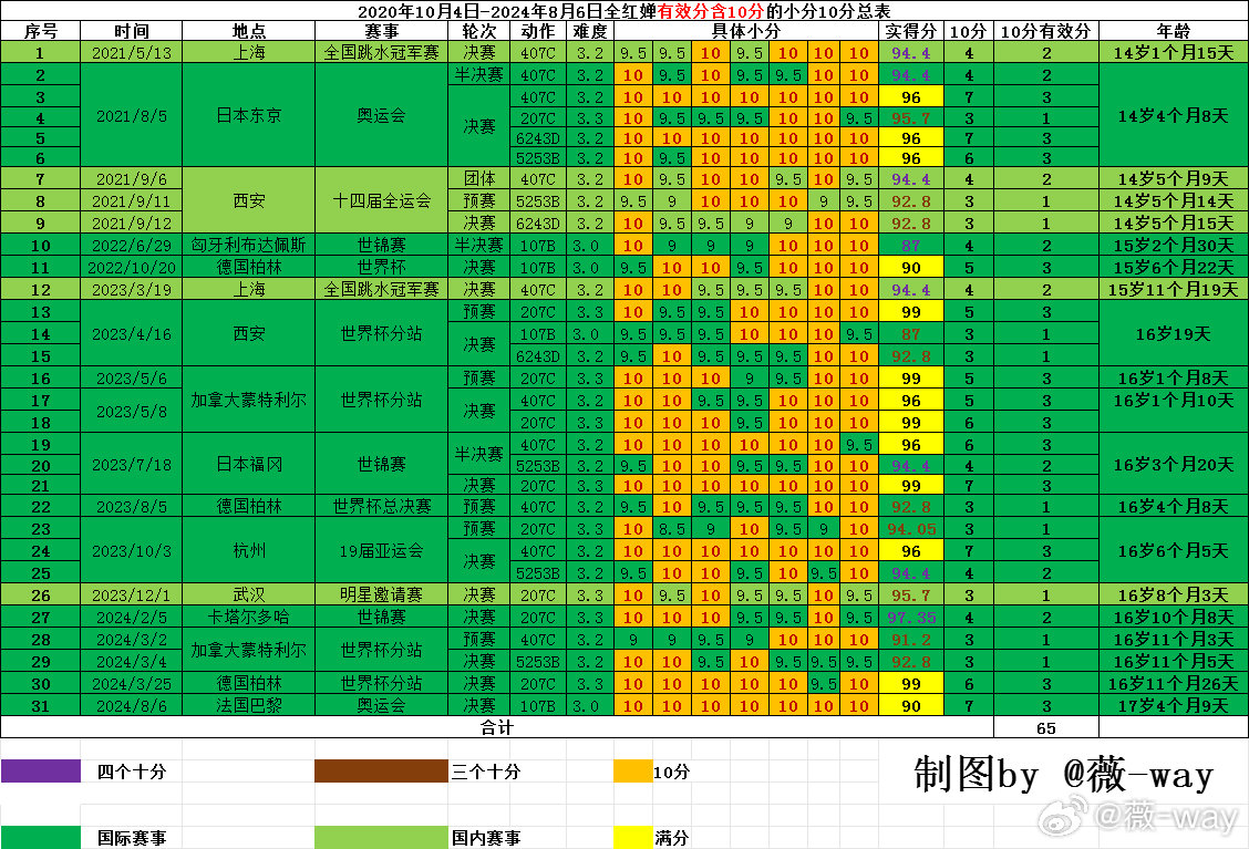 4949澳门今晚开什么,安全设计策略解析_PalmOS18.731