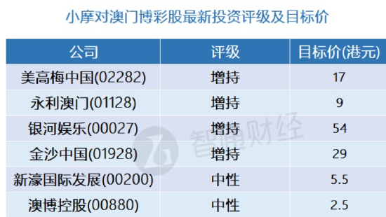 澳门一肖一特100精准免费,深度分析解释定义_纪念版53.801