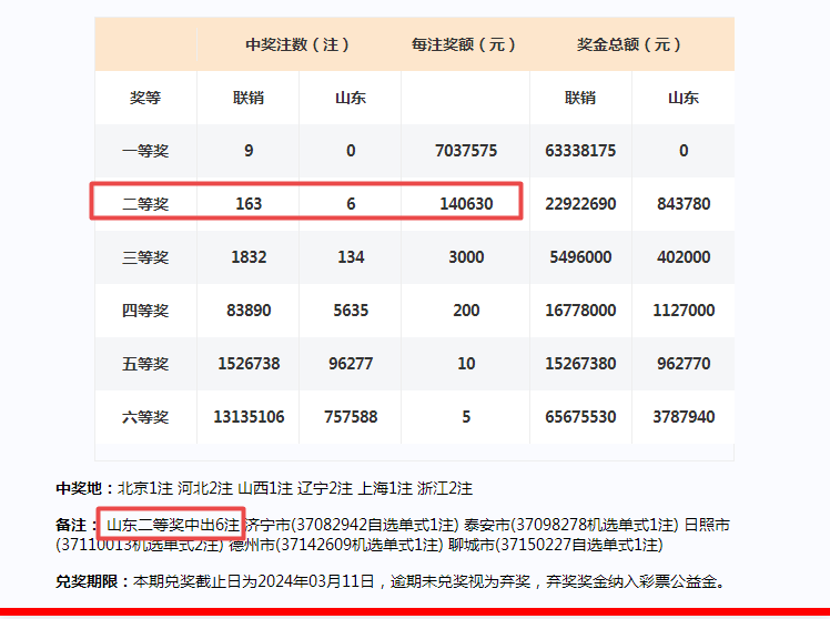 2024年澳门今期开奖号码,经济执行方案分析_BT60.28