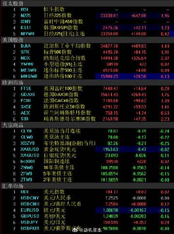 2024今晚澳门开奖结果,数据执行驱动决策_kit96.712