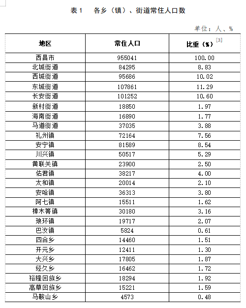 武威金羊镇征地最新动态，影响、进展与未来展望