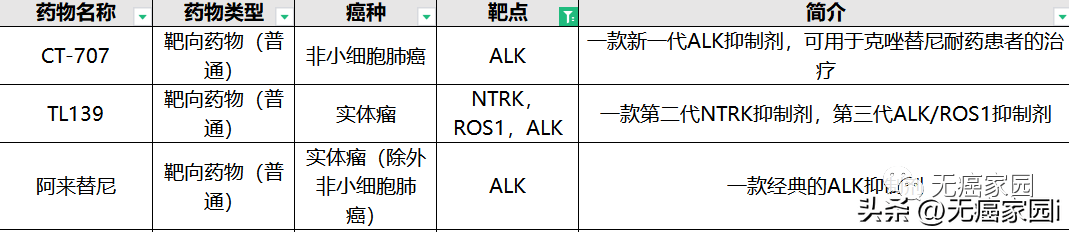 靶向药2023价格一览表,确保问题说明_豪华版64.874