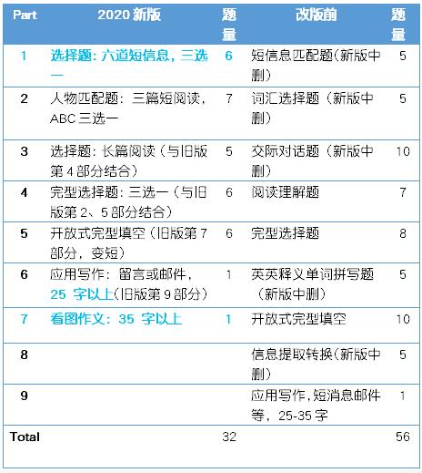 2024年新版49码表图,精细解析说明_钻石版61.224