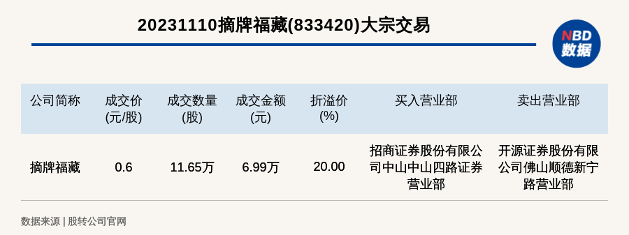 新澳门49码中奖规则,数据资料解释落实_mShop20.99