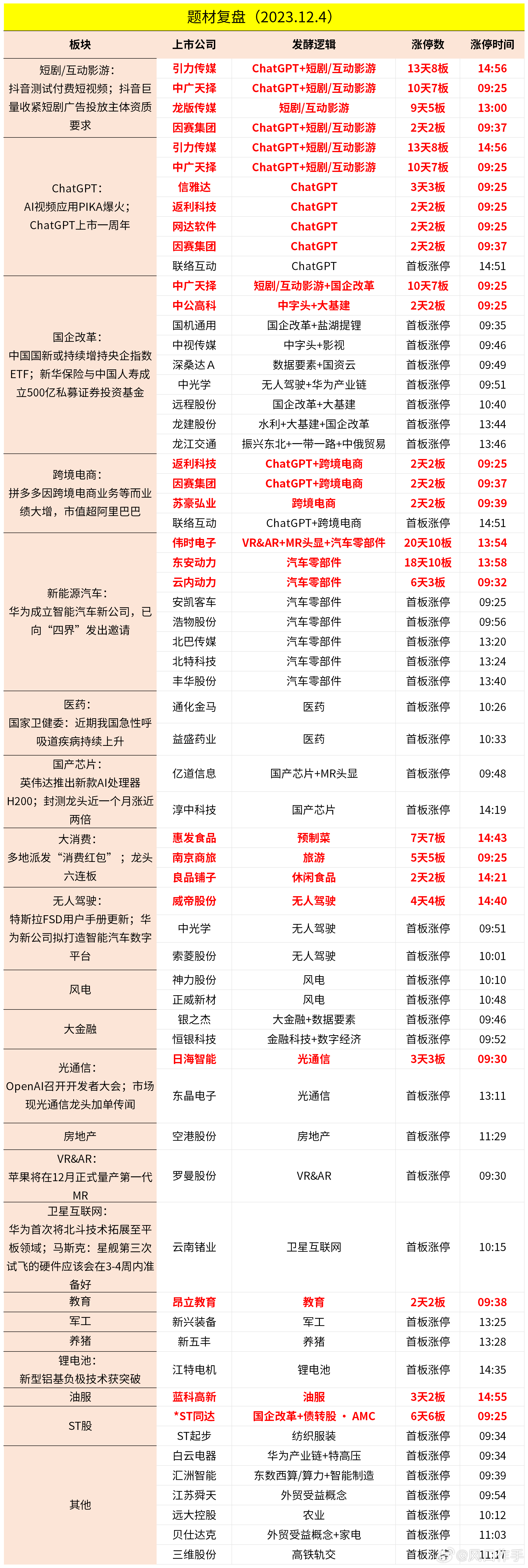 新澳六开彩天天开好彩大全53期,高速执行响应计划_X63.91