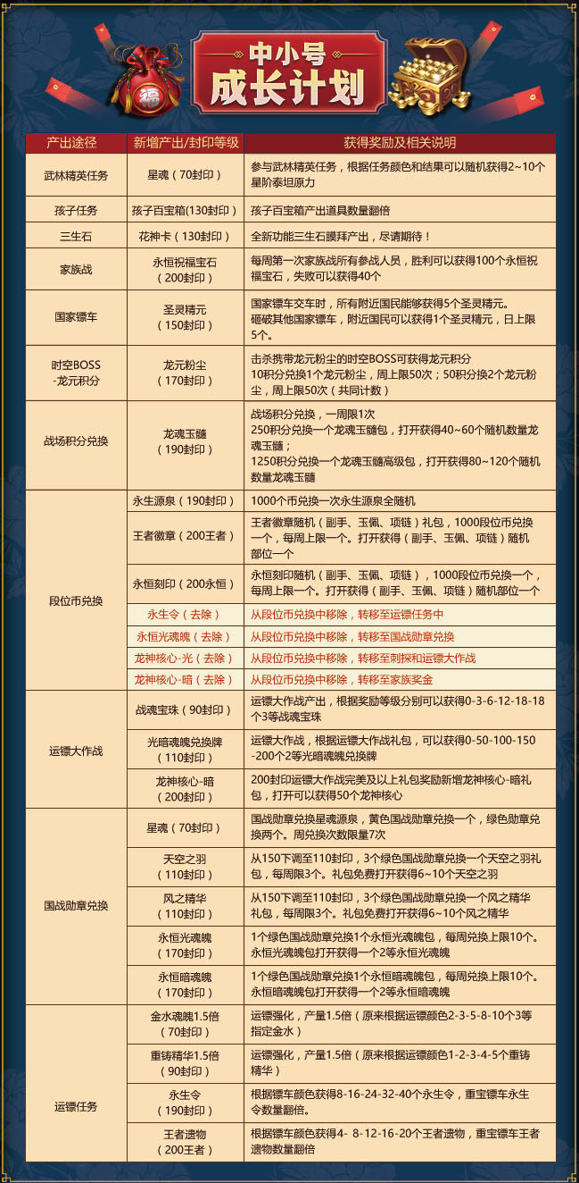 2024新奥资料免费精准071,实践性计划实施_开发版22.171