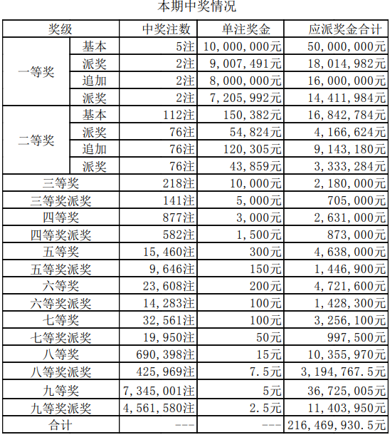 新澳门今期开奖结果查询表图片,最新热门解答落实_挑战版37.606