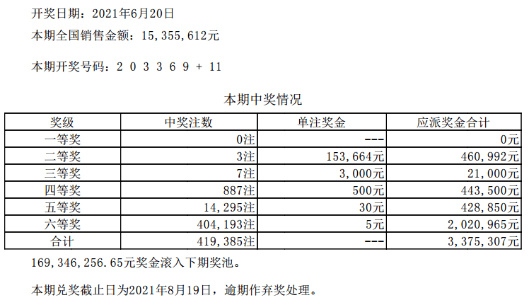 新澳门六开彩开奖结果2020年,快捷方案问题解决_Harmony57.96