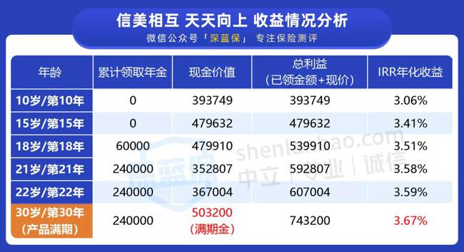 2024年新澳门天天开彩免费资料,系统评估说明_黄金版50.102