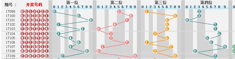 新澳门彩历史开奖记录十走势图,诠释解析落实_GT70.587