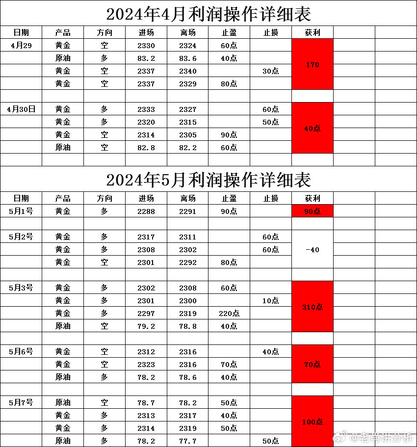 一肖一码一一肖一子,全面执行数据计划_suite96.605