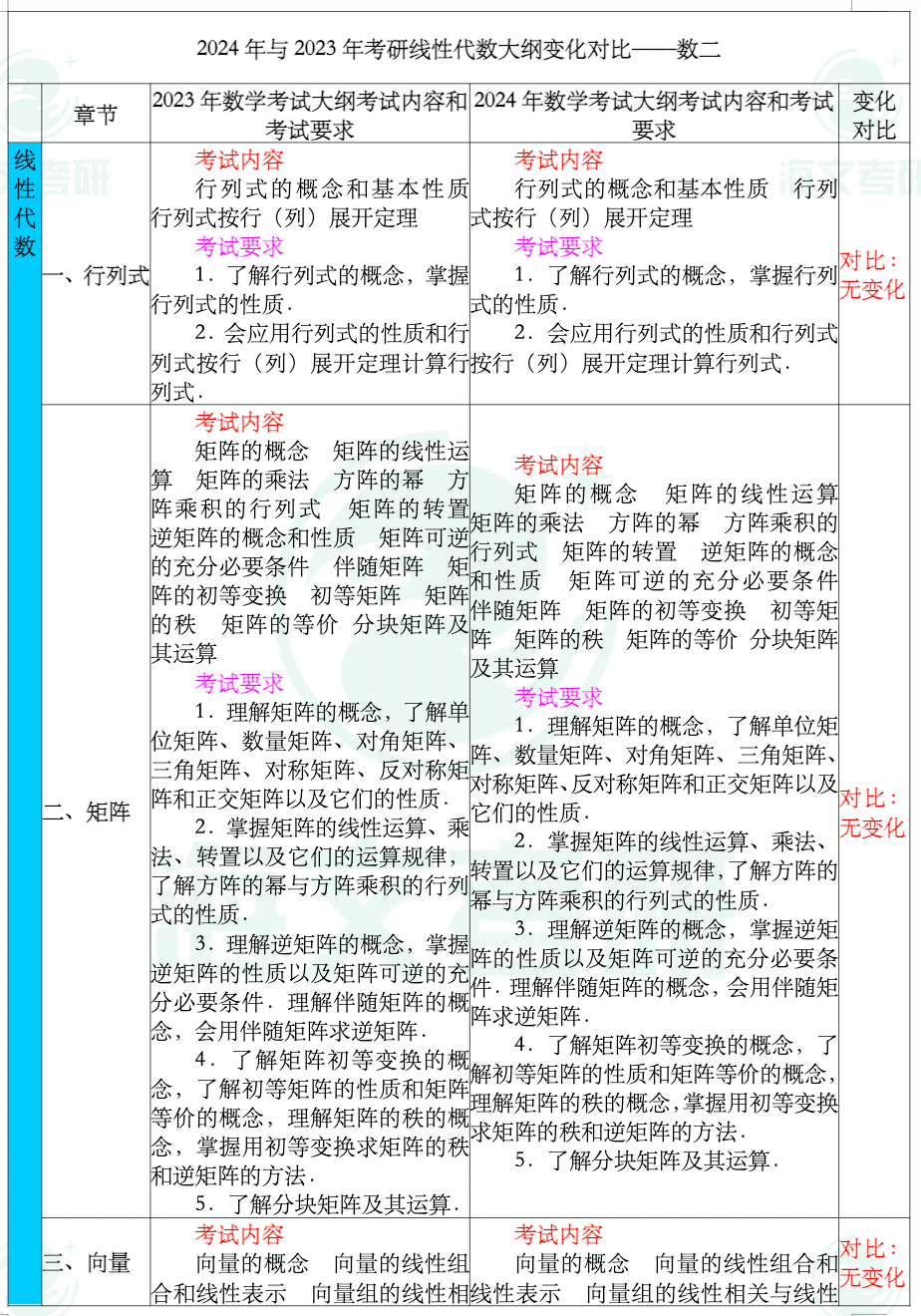 4949免费资料2024年,专家解析说明_360124.355