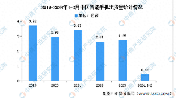 2024澳门六今晚开奖结果是多少,综合计划定义评估_AR27.125