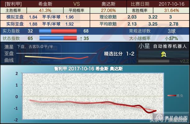 新奥彩资料免费提供,数据整合计划解析_HD91.188