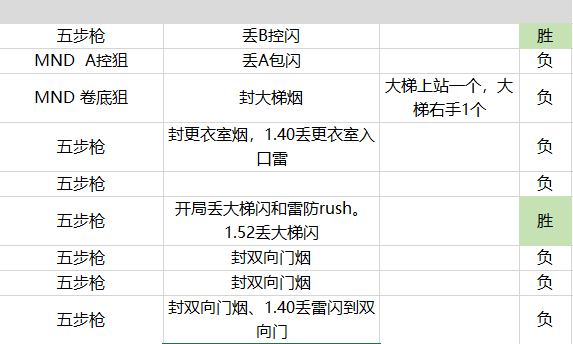 新澳门六开奖结果2024开奖记录查询网站,数据驱动分析决策_tShop82.142