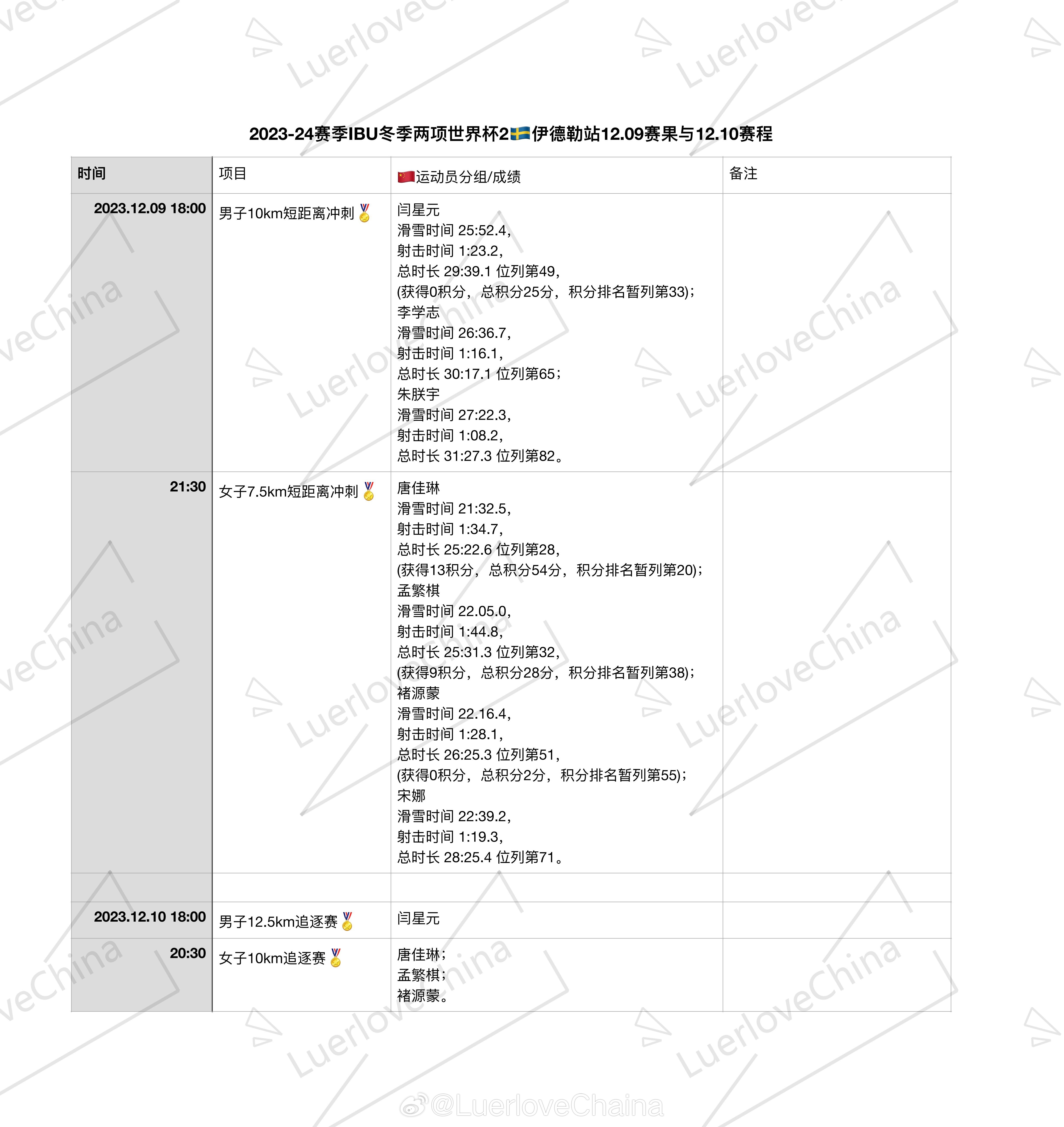 澳门2O24年全免咨料,连贯评估方法_Lite51.29