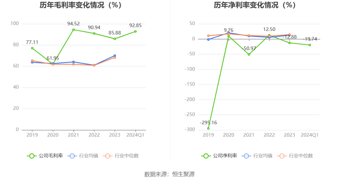 2024正版资料大全,可靠性计划解析_WearOS74.553