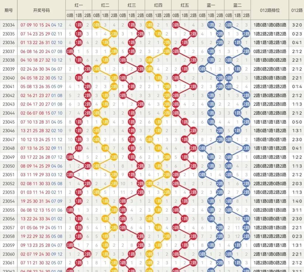 2024年澳门今晚开奖号码结果,仿真实现方案_CT95.851