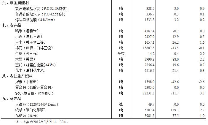 2024年澳门正版资料大全公开,统计分析解析说明_基础版20.668