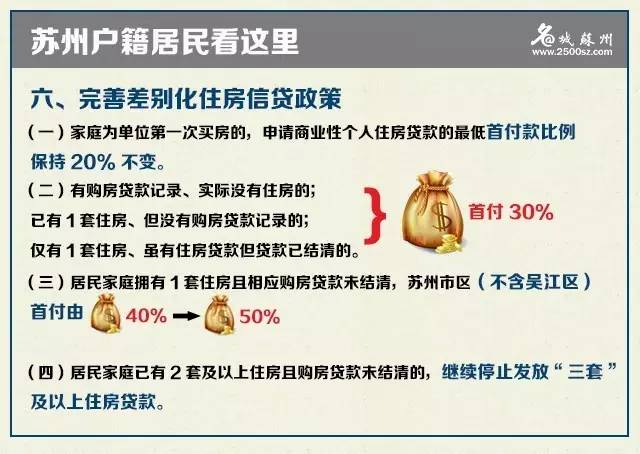 苏州买房最新政策解读及其影响分析