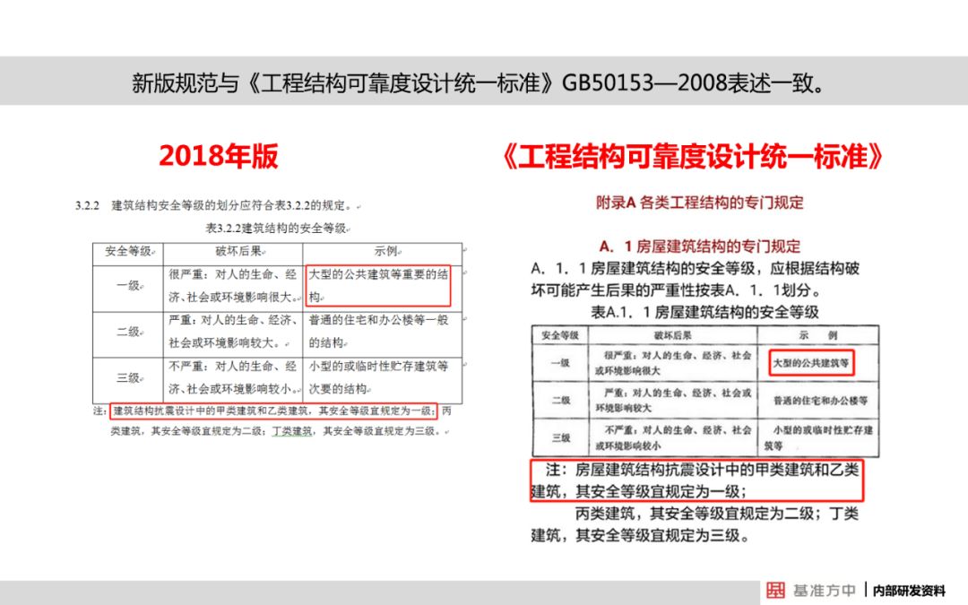 新澳正版资料免费提供,结构解答解释落实_模拟版38.208