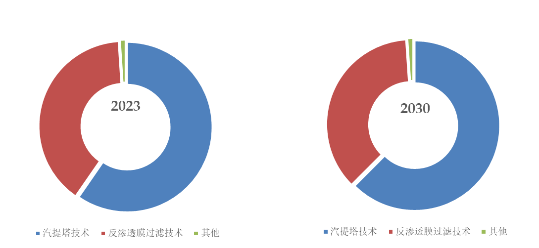 2024澳门六今晚开奖结果出来,实地数据验证策略_Prime54.572