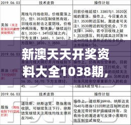 新澳天天开奖免费资料查询,资源策略实施_顶级款77.98.71